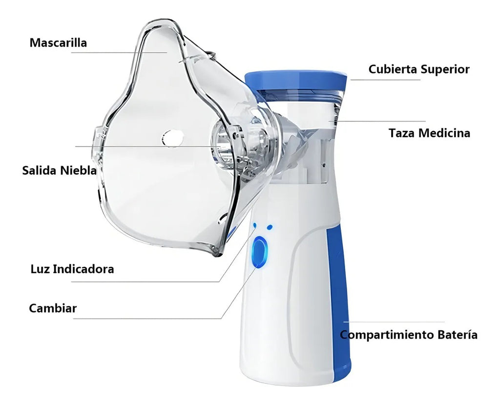 Mini Nebulizador Portátil HH-W302Plus - Tecnología Mesh